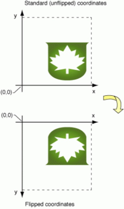 Product picture Flipping Content4Cash